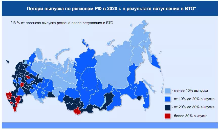 Развитие российских регионов. Россия после вступления в ВТО. Россия и ВТО статистика. Вступление России в ВТО. Экономика регионов России.