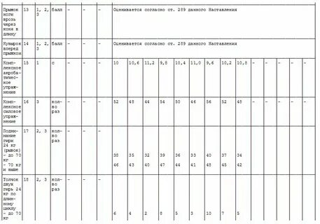 Возрастная группа псп