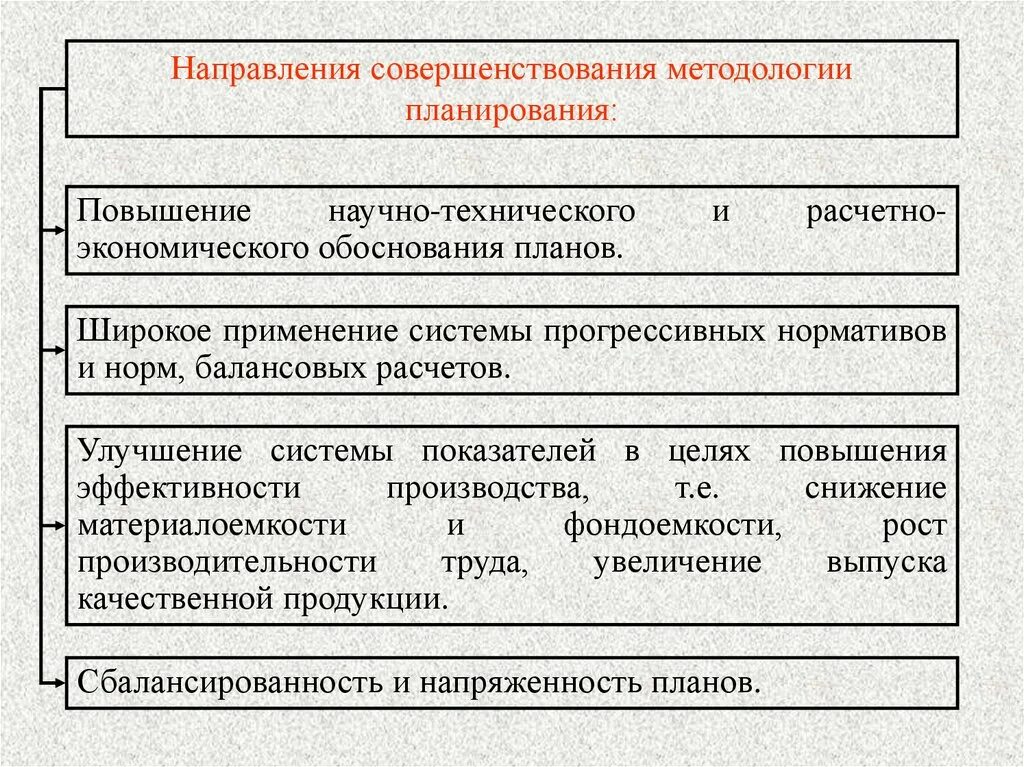 Направления совершенствования. Совершенствование планирования. В совершенствование методологии планирования входят. Улучшение методологии. Направления совершенствование анализа