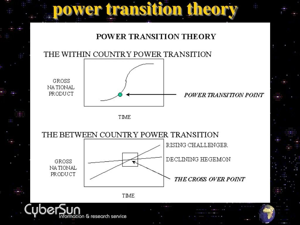 Power transition. Power transition