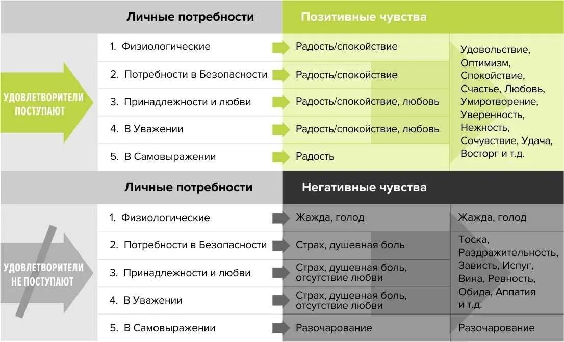 Типы впечатлений