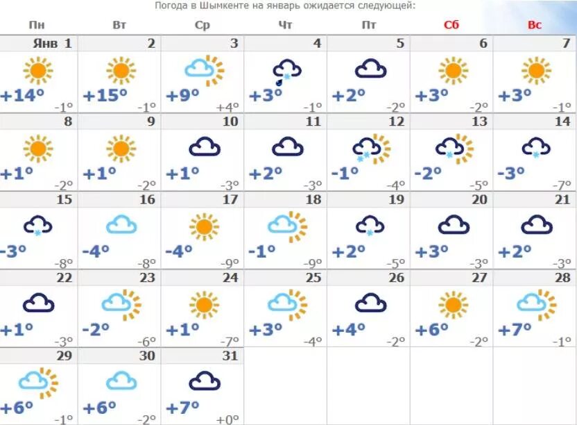 Погода в шымкенте по часам. Погода в Шымкенте. Шымкент погода. Шымкент климат. Погода в Шымкенте на неделю.