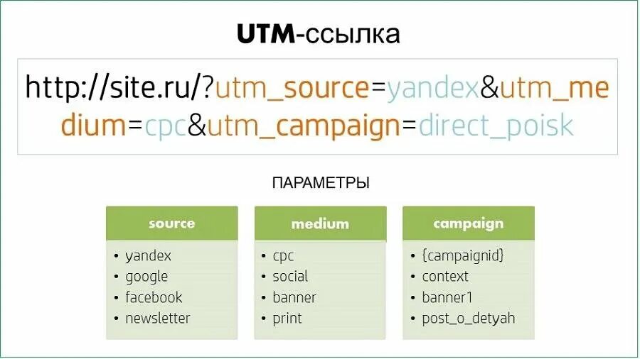 Utm ссылка на сайт