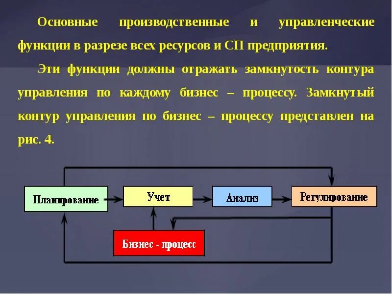 Как называется управляющий производством. Схема организационной структуры структурного подразделения. К функциональным менеджерам на промышленном предприятии относят. Оптимизация бизнес процессов. Особенности производственного управления.