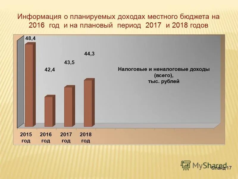 год и плановый период 2017