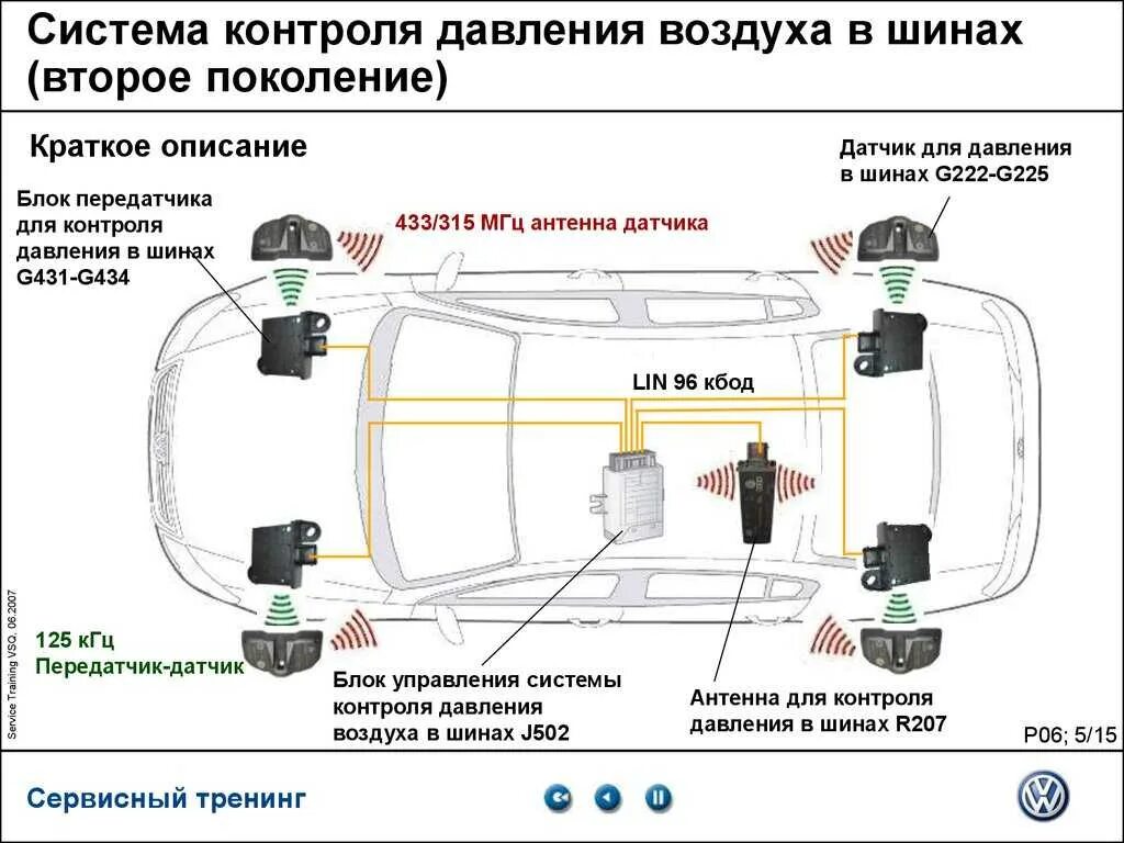 Принцип работы датчиков автомобиля. Схема установки датчиков давления в шинах авто. Схема установки датчиков давления колеса. Датчик давления в шинах TPMS. Система контроля давления в шинах TPMS-4.04.