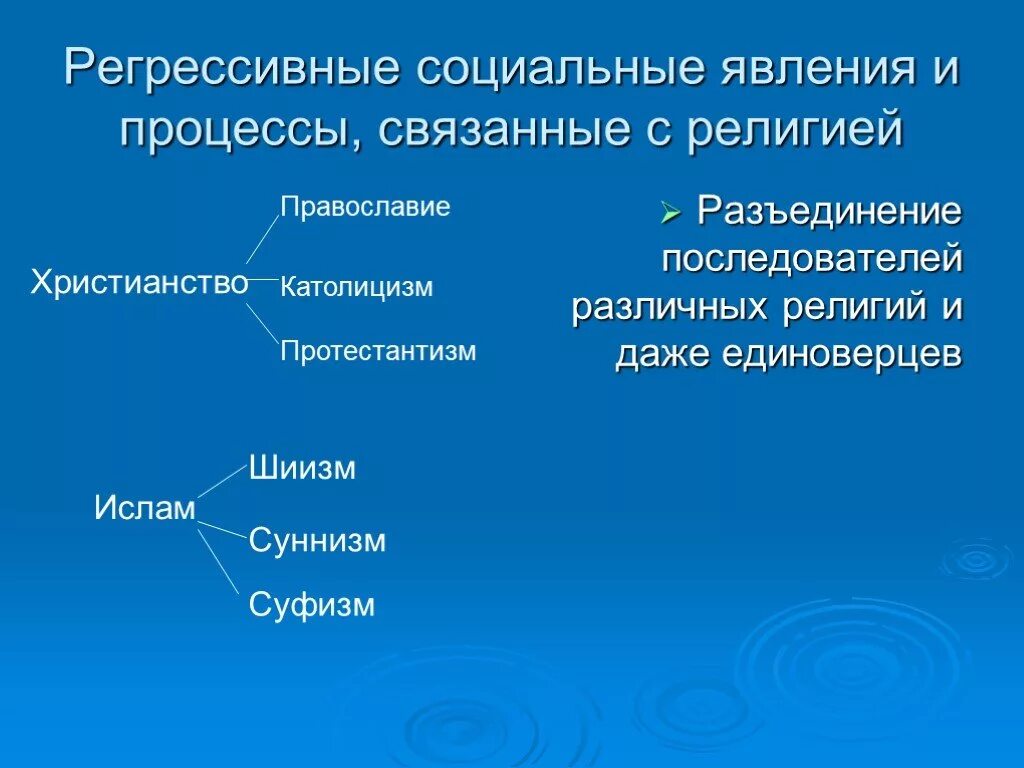 Социальных явлений того времени. Регрессивные социальные явления и процессы связанные с религией. Социальные явления. Социальные явления Обществознание. Социальное я.