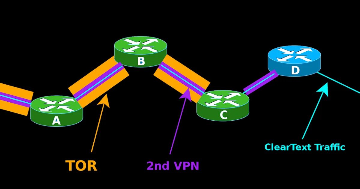 Трафик через vpn. VPN RAZR.