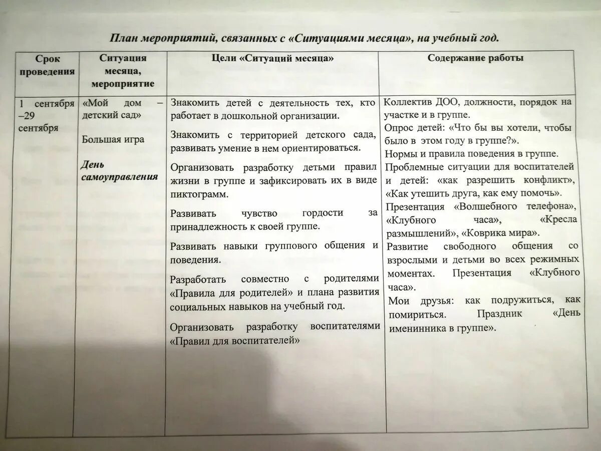 Ситуация месяца по Гришаевой в ДОУ планирование. Планирование ситуации. Ситуация месяца. Технология ситуация месяца. Планирование в подготовительной группе на тему семья