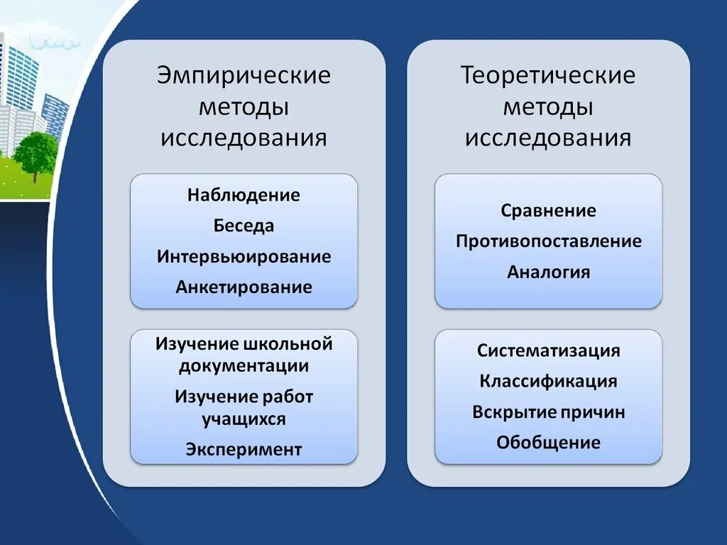 Методы исследования естествознания. Методы исследования методики естествознания. Методыпреподавания естествознания. Методы познания в начальной школе. Методы школьных проектов