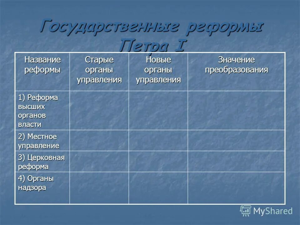 Реформа государственного управления результаты. Название реформы Петра 1 таблица. Реформы гос управления Петра 1 таблица. Реформы управления Петра 1 таблица. Название реформы управления Петра 1.