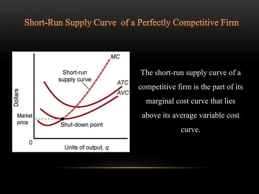 Short supply. Short Run Supply. Supply curve. The short-Run individual Supply curve of a firm is:. The competitive firm’s short - Run Supply curve.