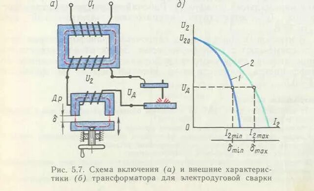 Трансформатор для дуговой электросварки. Схема трансформатора для ручной дуговой сварки. Сварочные трансформаторы с подвижными обмотками. Трансформатор для дуговой электросварки схема. Работа сварочных трансформаторов