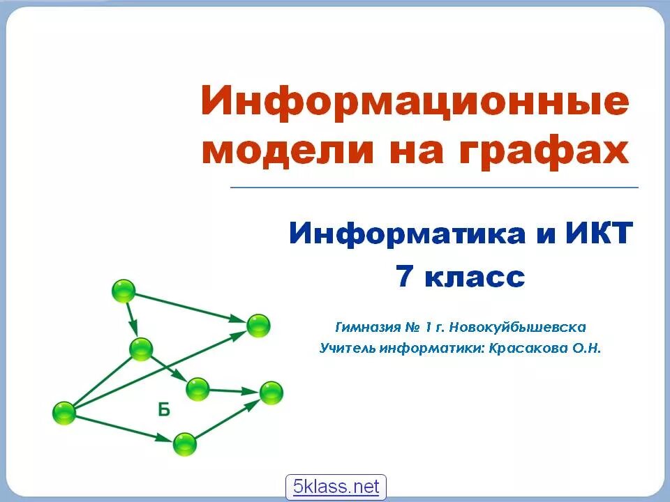 Графы Информатика 6 класс. Информационные модели на графах.