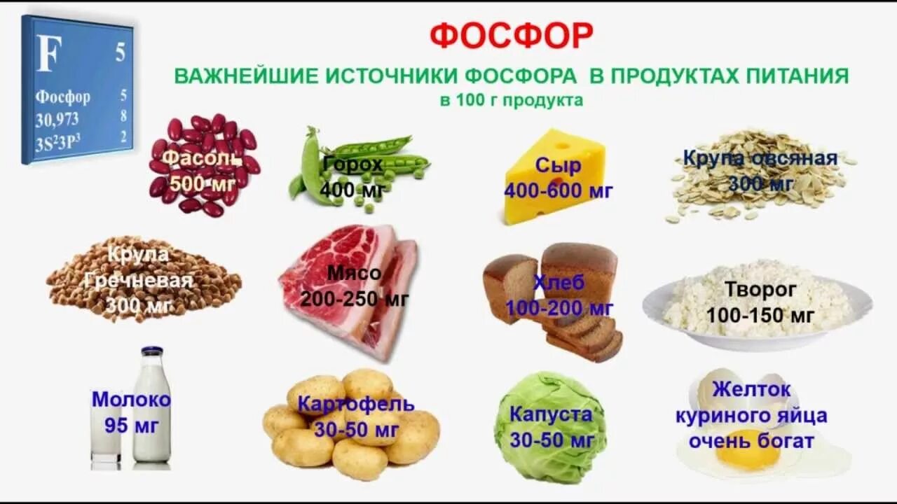 Кальций в какой рыбе. Продукты с высоким содержанием фосфора. Источники фосфора в продуктах питания. Источники фосфора в продуктах питания таблица. Продукты питания богатые фосфором.