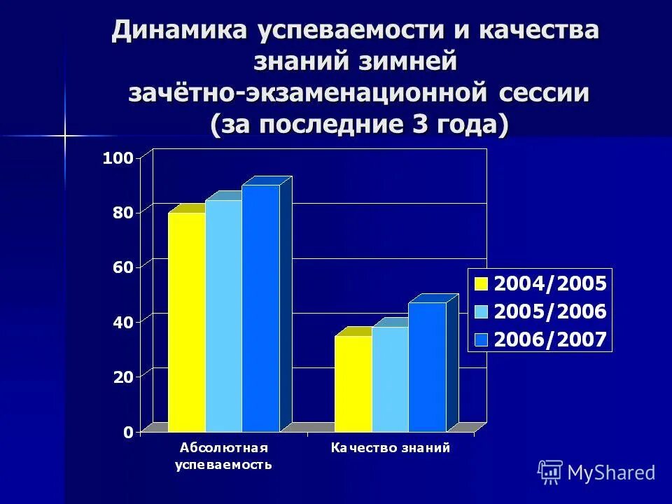 повышение качества успеваемости. успеваемость в школе. рекомендации учителям по повышению качества знаний учащихся. качество и успеваемость это показатель. качественная успеваемость классов в школе.