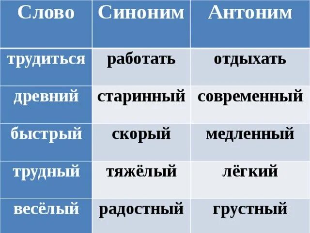 Пестрый синоним. Синоним к слову тяжелый. Синоним к слову быстрый. Антоним и синоним к слову тяжелый. Синоним к слову сильный и тяжелый.