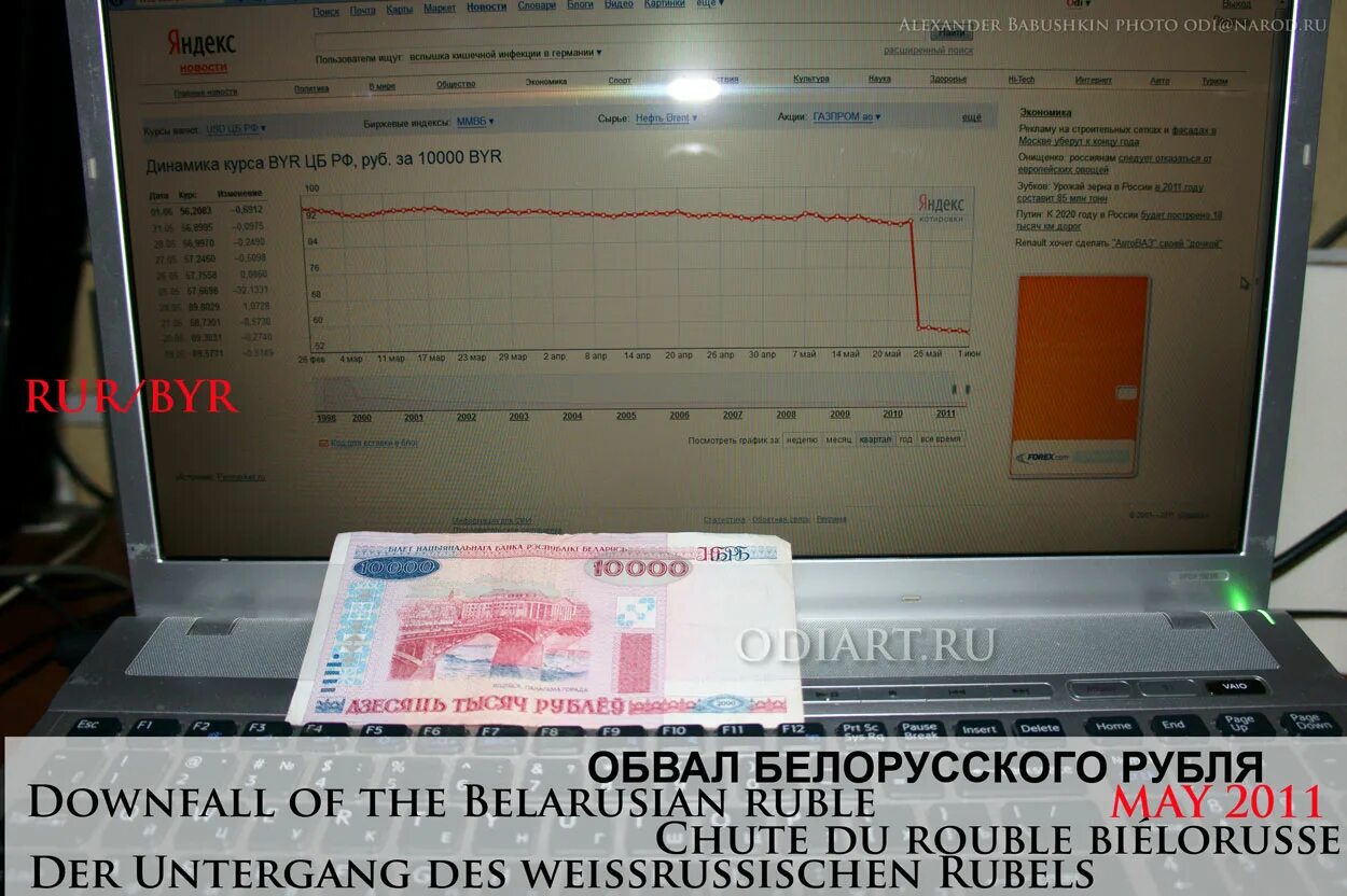 1 белорусский рубль это. Белорусский рубль обвал. Обвал рубля в 2014 году график. Обвал рубля 1992 год. Курс рубля к белорусскому рублю.