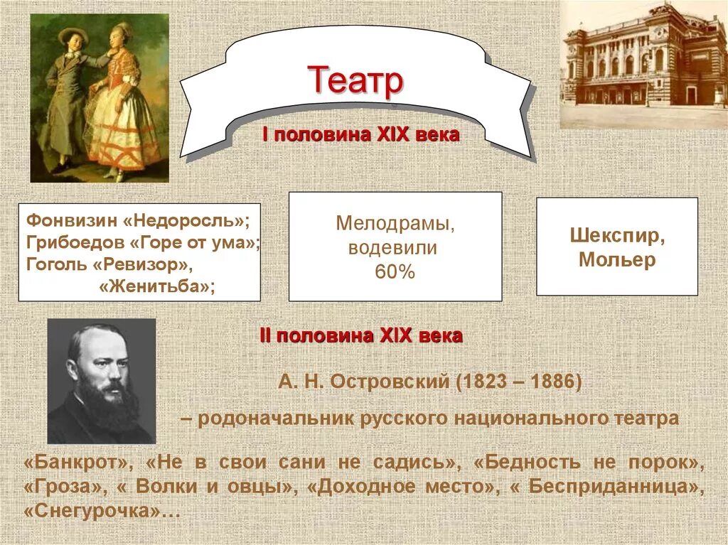 Таблица литература второй половине 19 века. Русский театр во второй половине 19 века в России. Театр в первой половине 19 века в России. Достижения театра в первой половине 19 века. Литература и театр 19 века в России кратко.