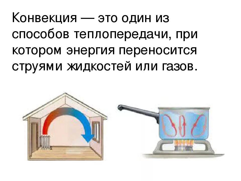 Конвекция и теплопроводность. Физика в быту. Конвекция в быту и природе технике. Конвекция примеры из жизни. Примеры конвекции в физике.