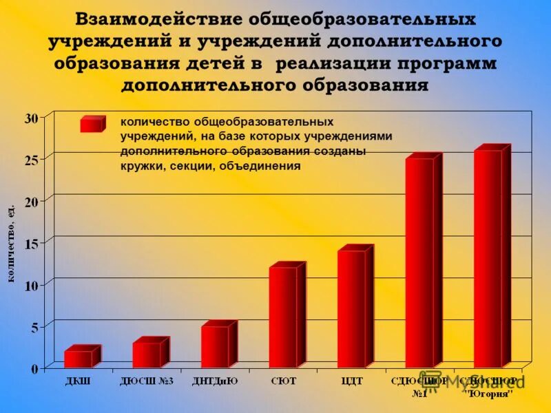 численность образовательных учреждений