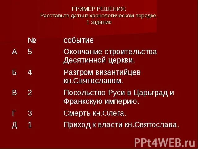 Хронологическая последовательность событий в произведении. Расставьте даты в хронологическом порядке. Пронумеруйте события в хронологической последовательности. Расставь события в хронологическом порядке. Расставьте события в хронологическом порядке.