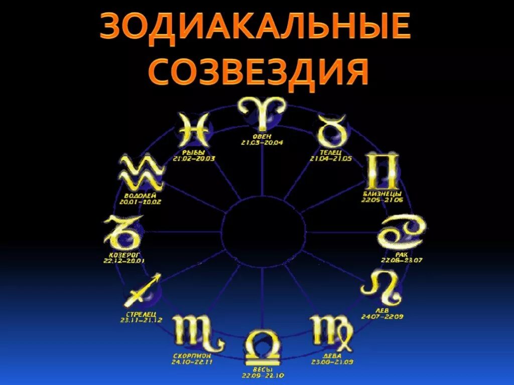 Цикл созвездий. Зодиакальные созвездия. Символы созвездий зодиака. Зодикальныеа Созвездие. 12 Зодиакальных созвездий.