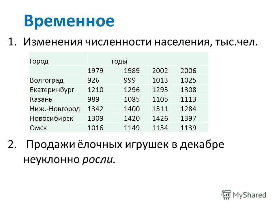 Специалист изучающий изменения численности населения. Причины изменений численности населения