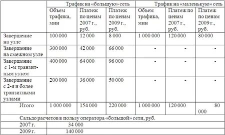 Плата за трафик это
