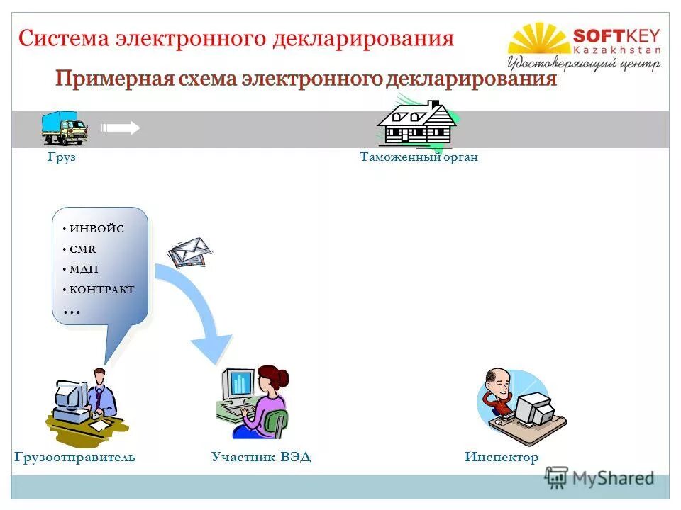 Электронная система электронный магазин