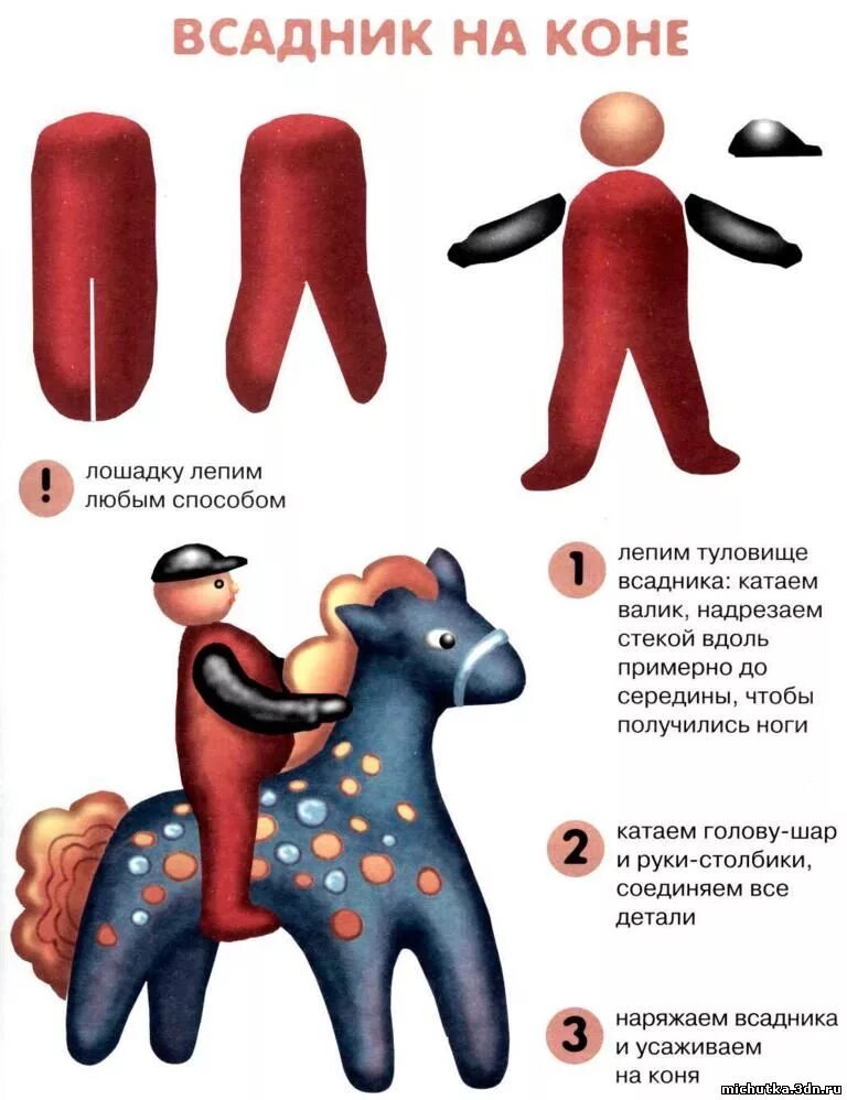 Анализ пластилина. Схема лепки дымковского коня. Лепка человека для дошкольников. Последовательность лепки человека. Лепка человека в старшей группе.