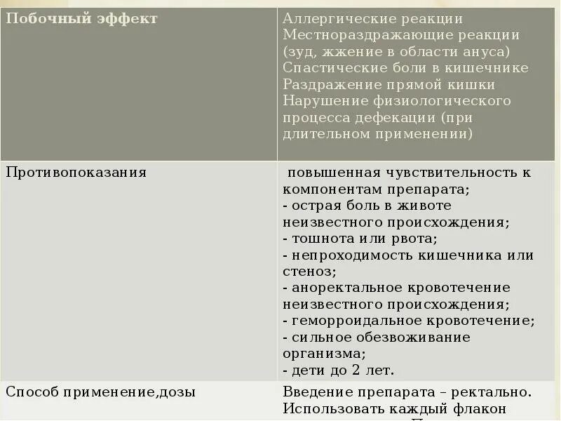 Слабительное побочные эффекты. Побочные действия слабительных средств. Слабительные средства побочное действие. Слабительные средства побочные эффекты.