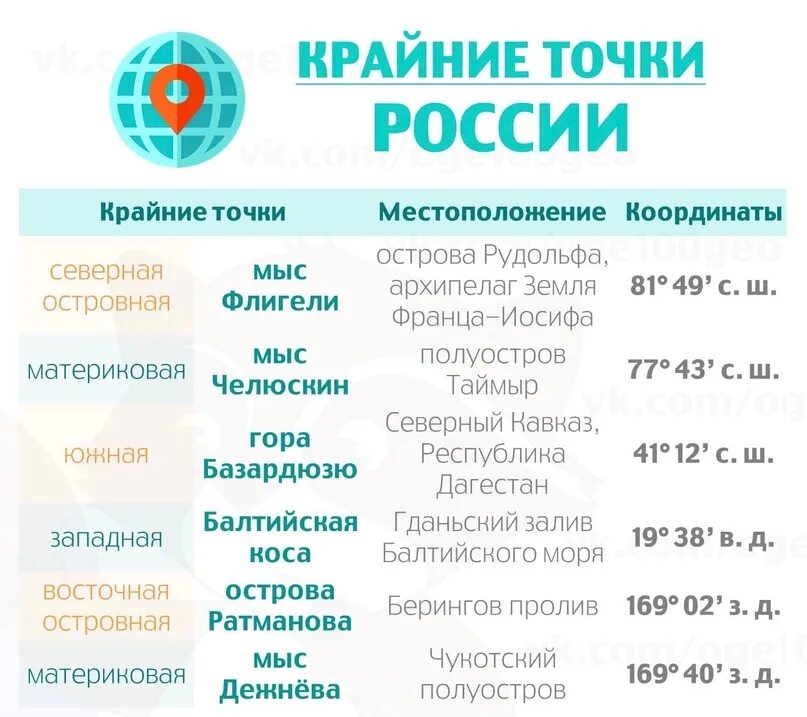 Результаты ОГЭ 2021 год. Результаты ОГЭ по географии 2021. Когда Результаты ОГЭ по географии. График ярмарок в Свердловской области в 2022 году. 20 20 точка рф