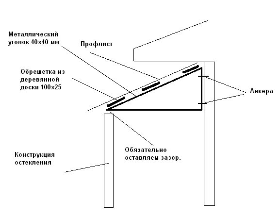 Нагрузка на балконную плиту. Какую нагрузку балкон. Вынос плиты перекрытия для балкона. Подготовка парапета лоджии к остеклению. Какую нагрузку балкон.