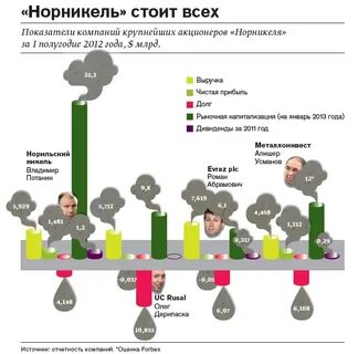 Крупнейшие акционеры