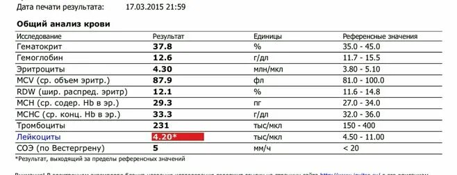 Иммуноглобулин ige норма. Норма IGE В крови. Анализы LG E total. Ig в анализе крови. Анализ общий IGE.