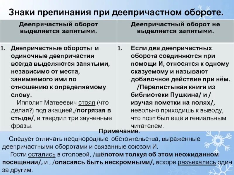 Вводное слово перед деепричастным оборотом