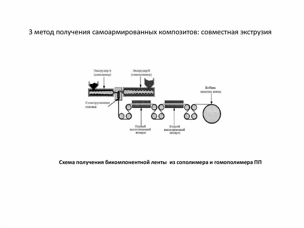 Соединение композиционных материалов. Методы получения композитов. технологии получения композиционных материалов. способы получения композиционных материалов. методы получения композиционных материалов.