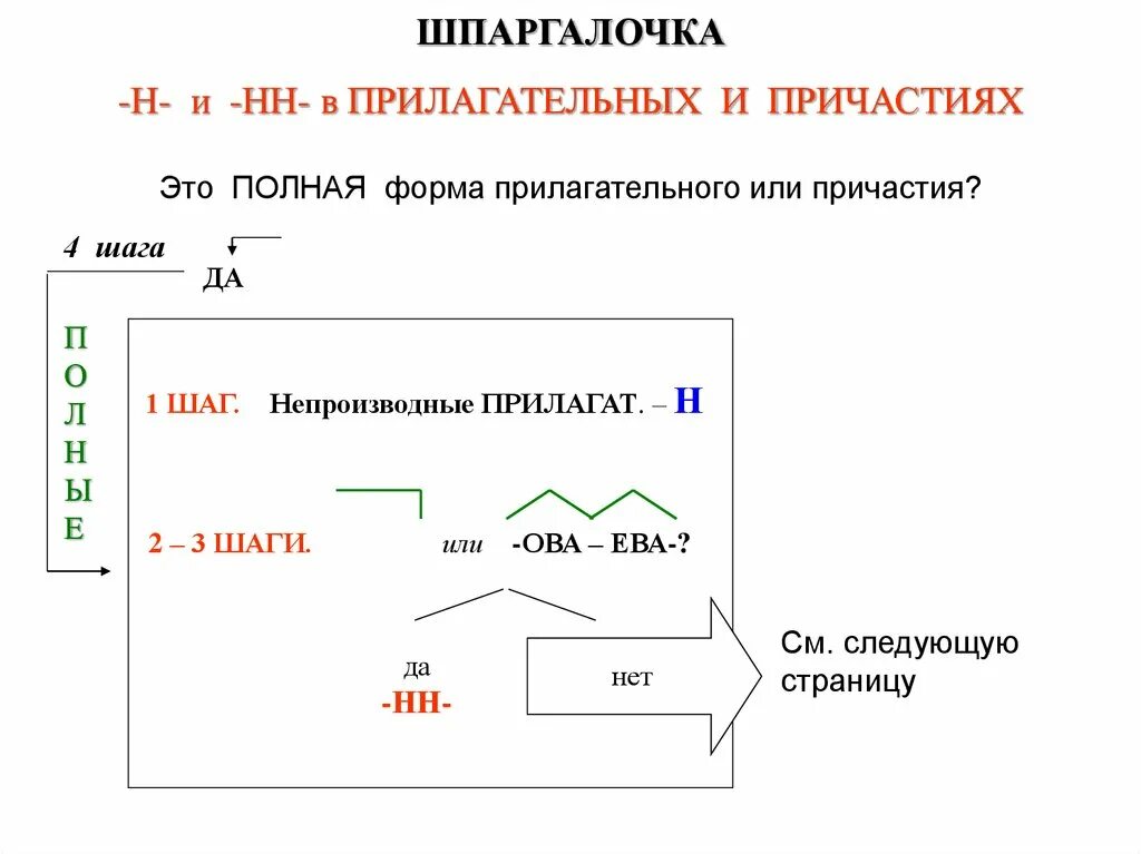Н и нн в суффиксах причастий и отглагольных прилагательных. Н и нн в прилагательных и причастиях таблица с примерами. Полная форма нн. Написание н и нн в прилагательных и причастиях. -н-, -нн- в полных и кратких формах прилагательных.