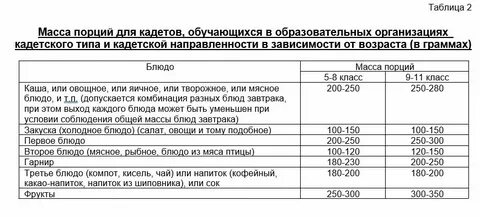 Правила сп 2.2 3670 20