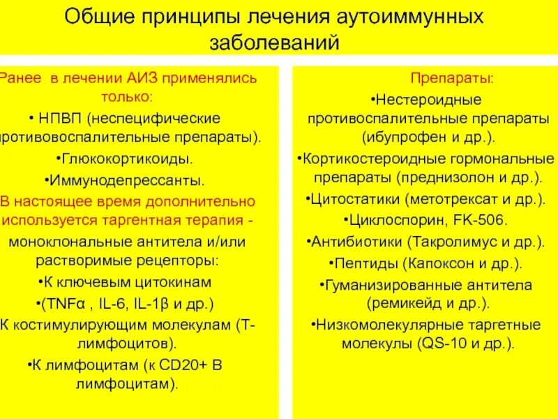 Принципы терапии аутоиммунных заболеваний. Принципы выявления и терапии аутоиммунных заболеваний.. Принципы лечения аутоиммунной патологии. Препараты при аутоиммунных заболеваниях. Ковид аутоиммунное