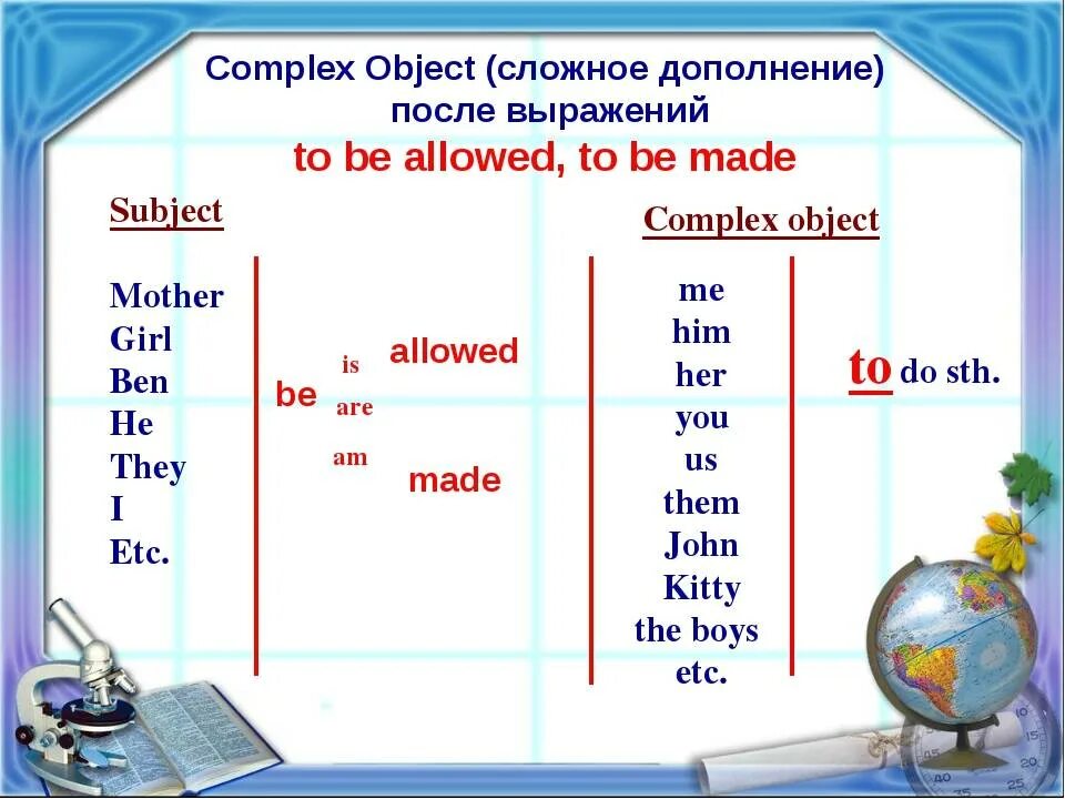 Конструкция сложное дополнение в английском языке. Сложное дополнение в английском языке таблица. Структура сложного дополнения в английском языке. Комплекс Обджект в английском языке правило. Глагол allow