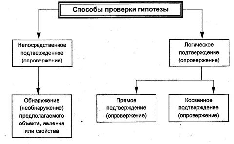 Метод логического эксперимента