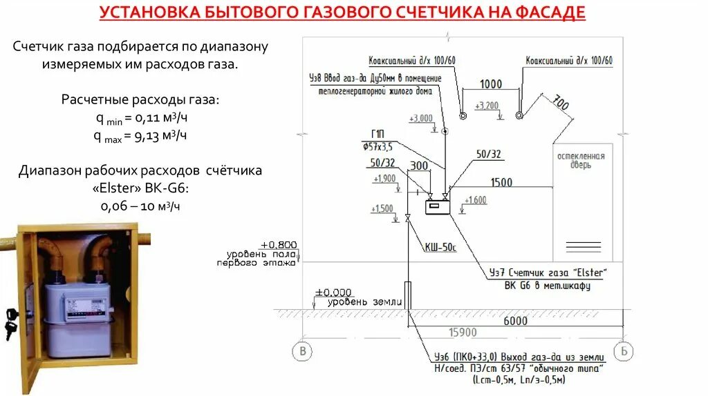 Обязательны ли газовые счетчики