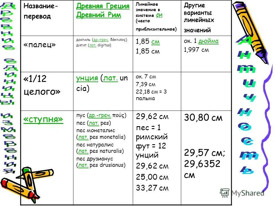 Древний перевод на английский