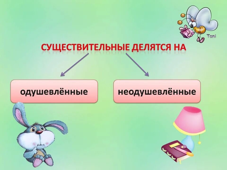 Найди три одушевленных и три неодушевленных существительных. Одушевленные и неодушевленные существительные. Одушевлённые имена существительные. Правило одушевленные и неодушевленные имена существительные. Одушевлённые и неодушевлённые имена существительные 4 класс.