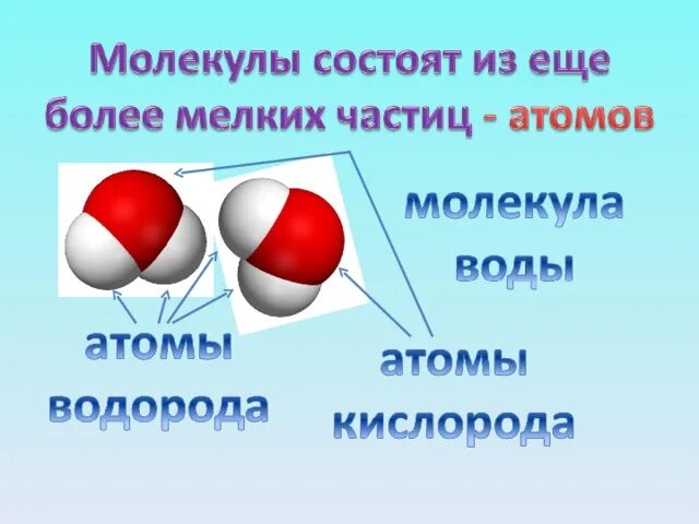 Установите соответствие атом молекула. Строение атомов и молекул. Атомы и молекулы. Атом и молекула разница. Схема строения вещества.