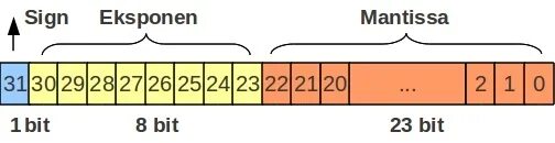23 бит