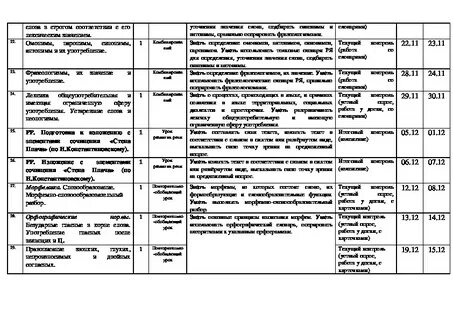 Планирование русский
