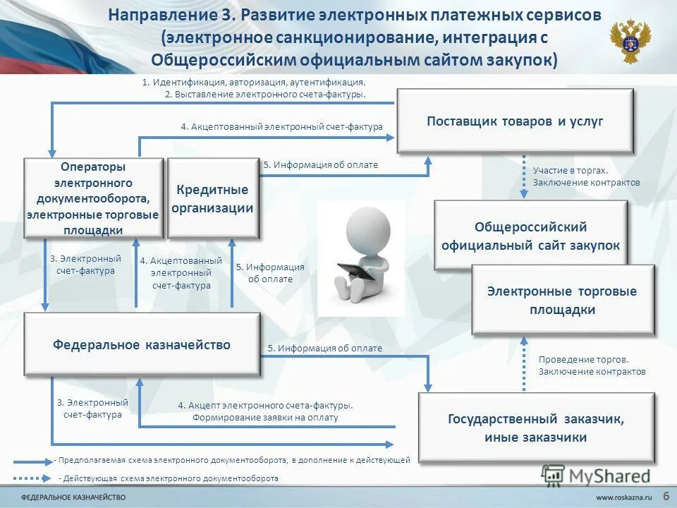 Бюджетное учреждение казначейство